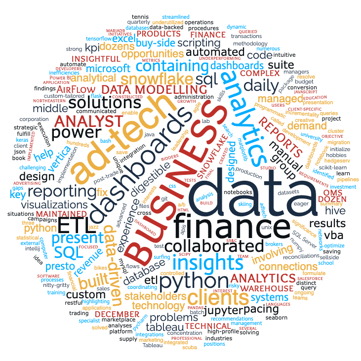 wordcloud